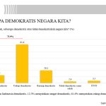 hasil survey LSI