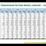 Data Target pengadaaan Setara Beras