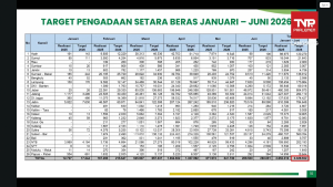 Data Target pengadaaan Setara Beras