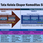Pembentukan Bada Ekspor BUMN