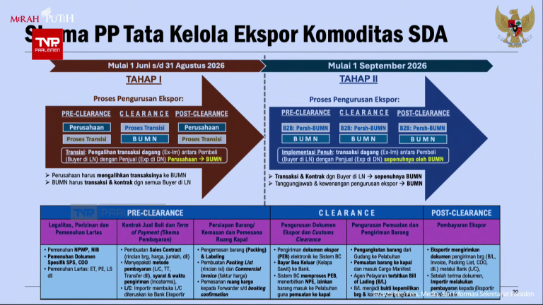 Pembentukan Bada Ekspor BUMN