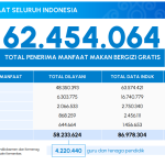 Data BGN Penerima Manfaat
