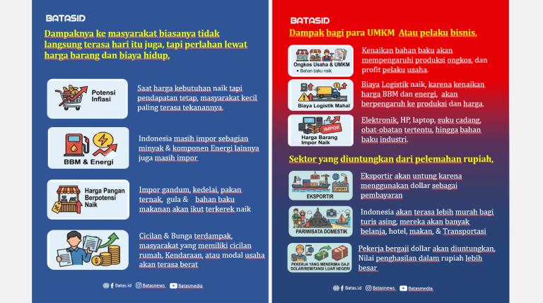 Dampak pelemahan Rupiah