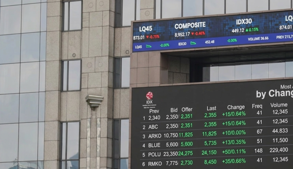 MSCI turunkan negatif