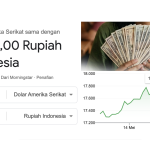 Nilai Tukar Rupiah hari ini