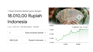 Nilai Tukar Rupiah hari ini