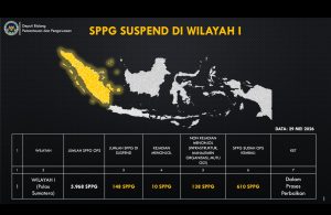 Suspend Wilayah I
