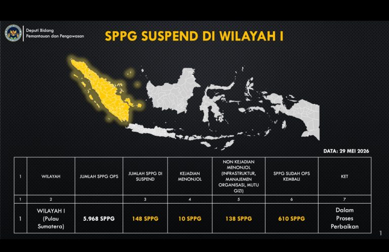 Suspend Wilayah I