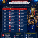 Juara Piala AFF dari tahun ke tahun