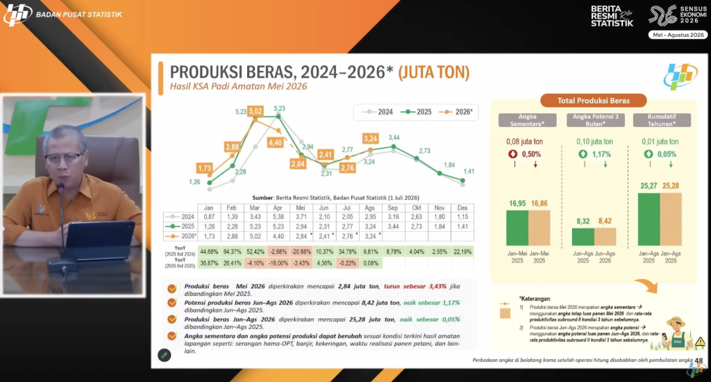 Update BPS 1 Juli