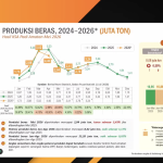 Update BPS 1 Juli