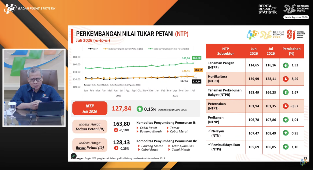 NTP Petani