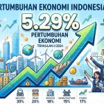 Pertumbuhan Ekonomi