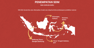 Sekolah Garuda