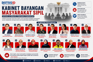 kabinet bayangan 33