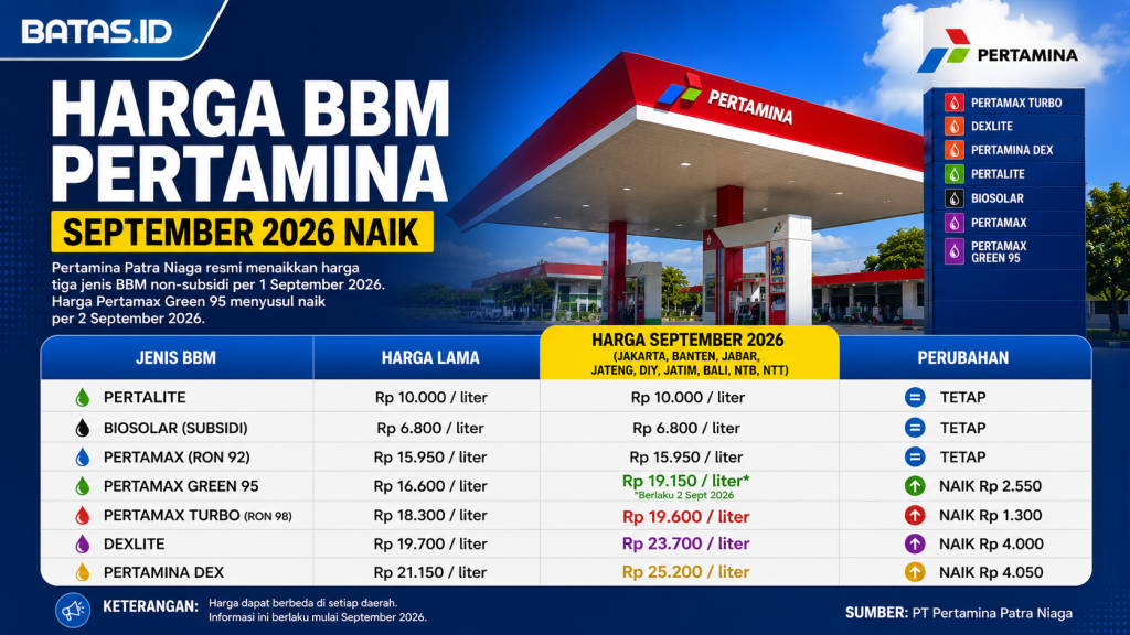 UPdate Harga BBM Pertamina